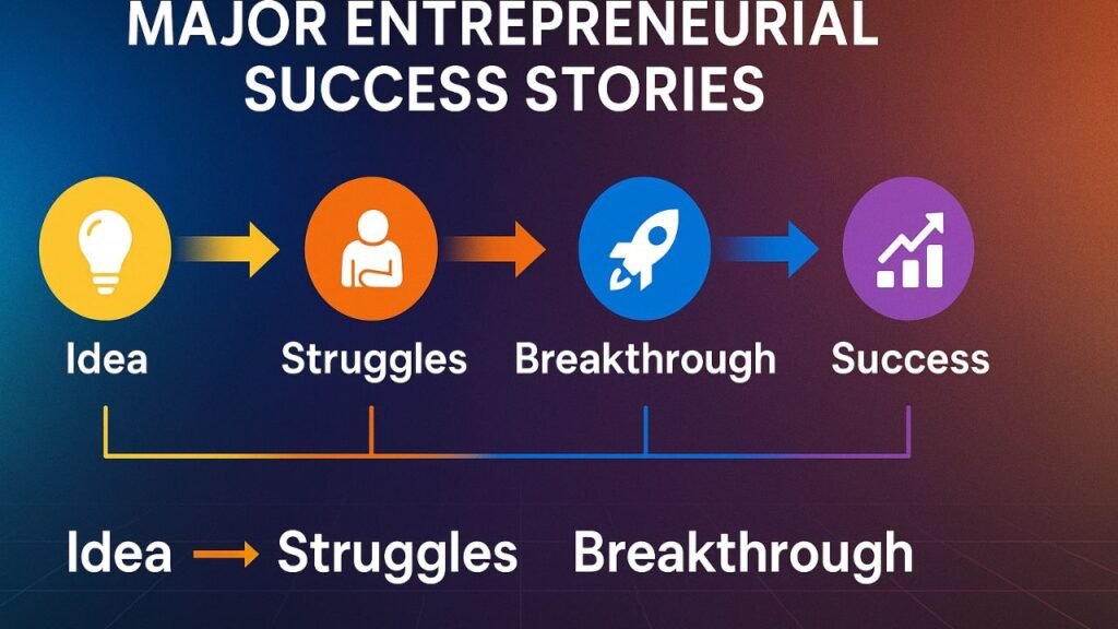 Major Success Stories in the Entrepreneurial World NYT